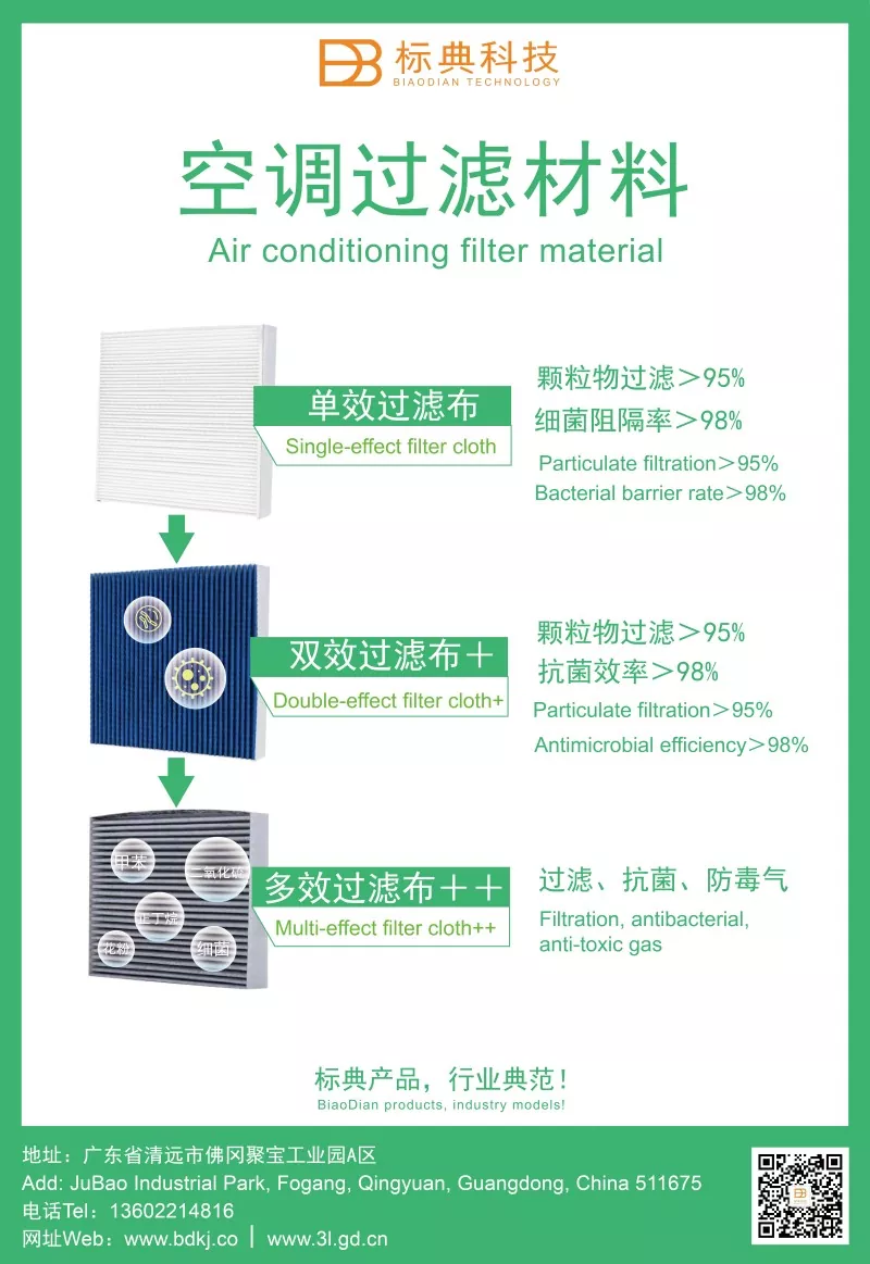 Automobile Filter Media